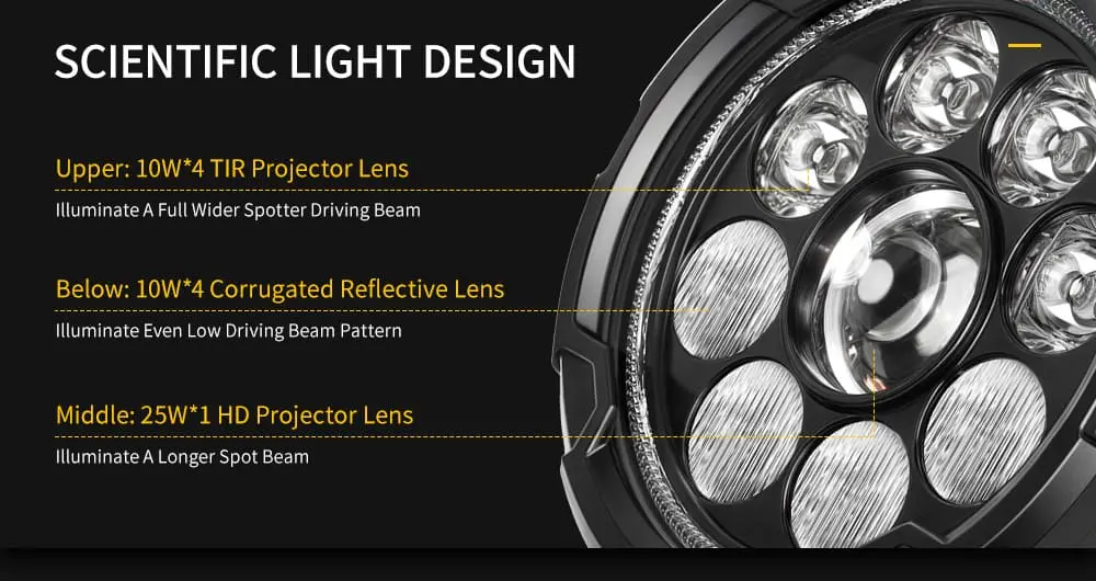 Scientific lighting layout using projector, TIR, and corrugated lenses for balanced driving beam output.jpg