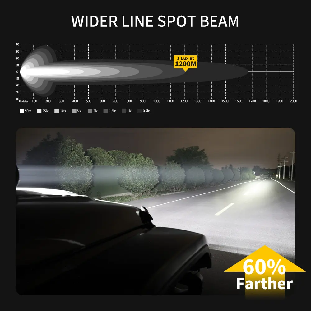 roof rack off road lights