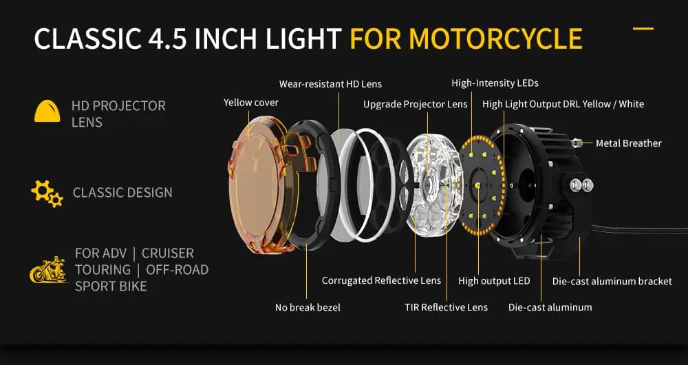 Exploded view of 4.5-inch motorcycle light pod showing internal structure and high-intensity LED components.jpg