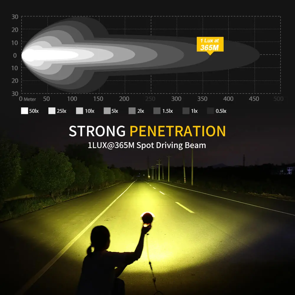 Long-Distance-Irradiation.jpg