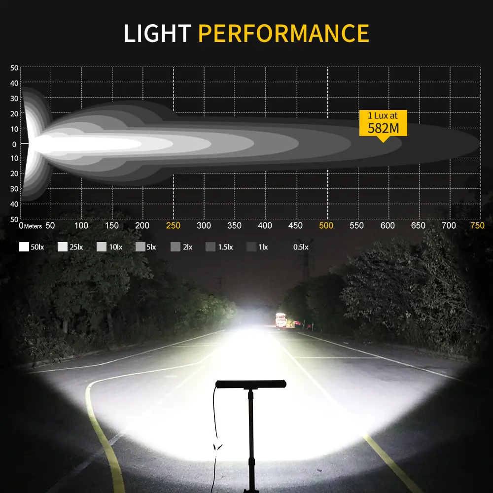 single row led light bar