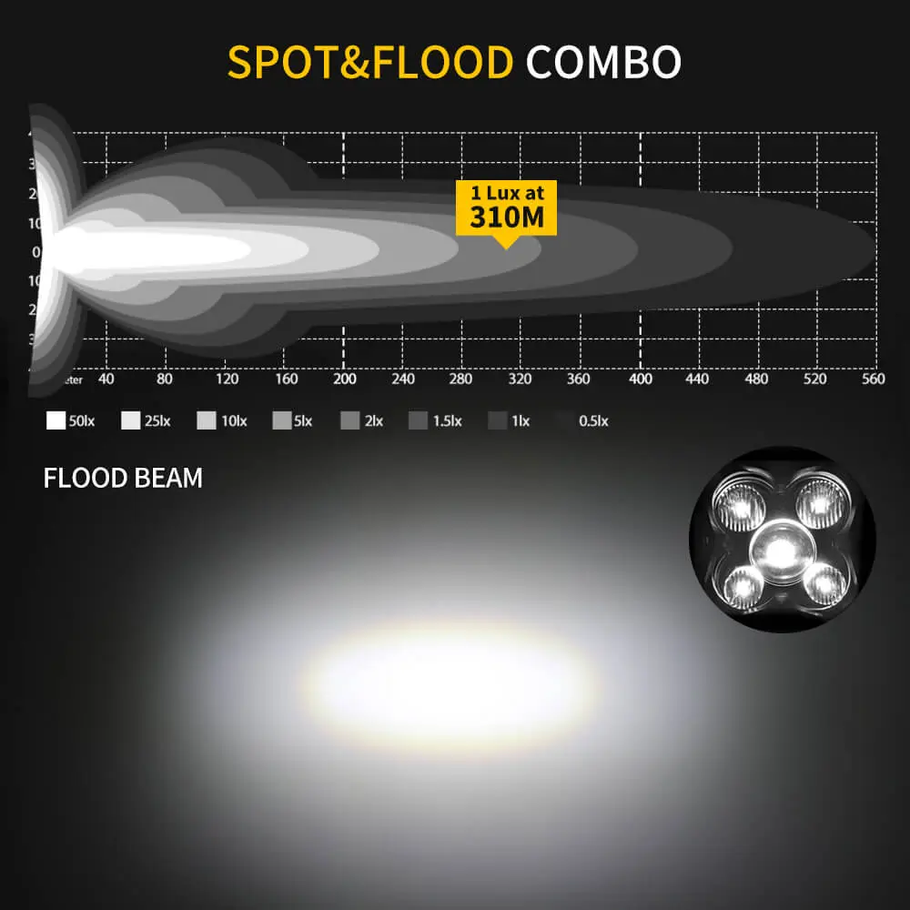 spot flood combo.jpg