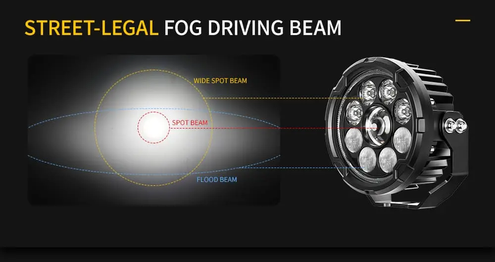 Fog beam pattern demo with wide spot, flood, and spot zones—street-legal motorcycle auxiliary LED light.jpg