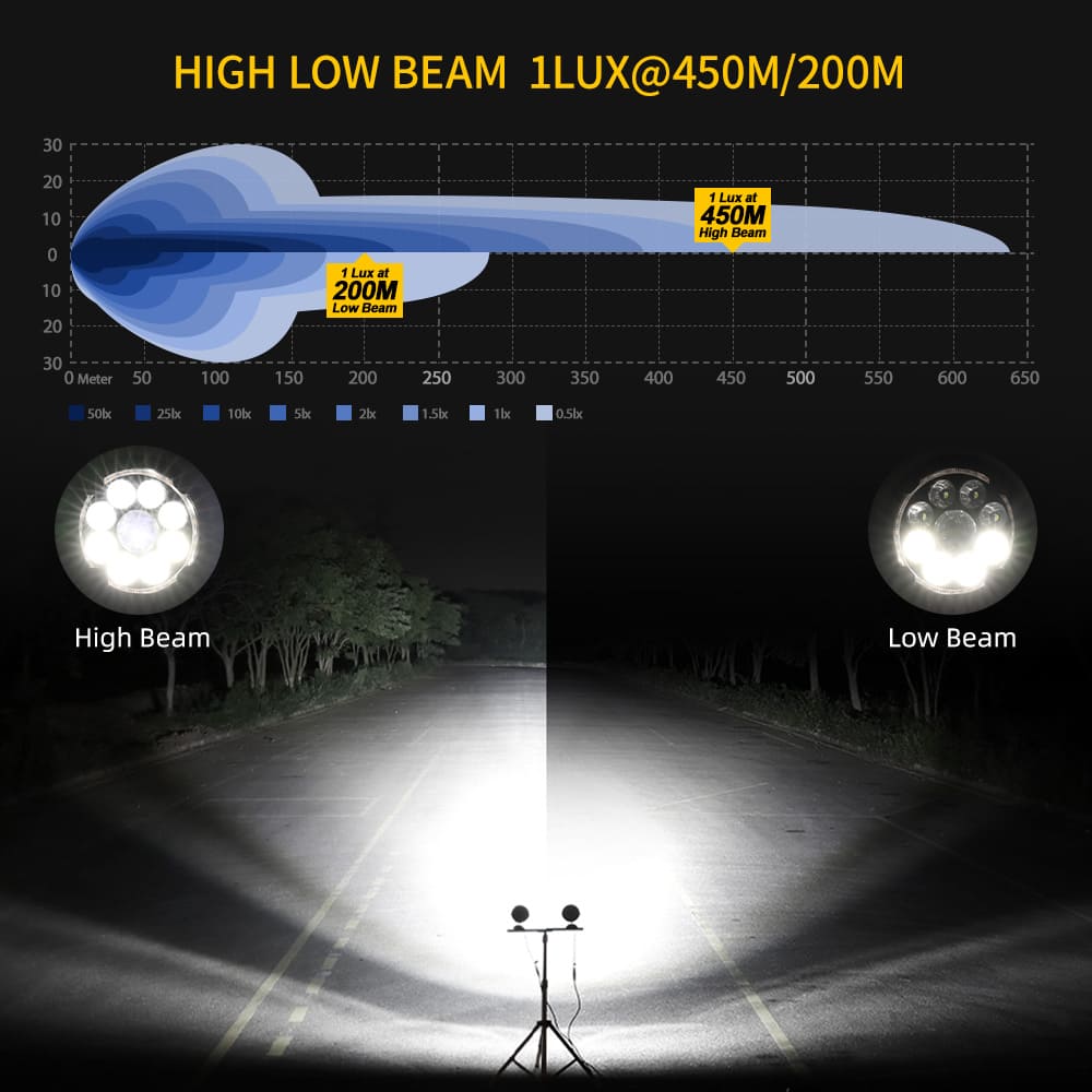 On-road beam test comparison of high and low beam LED driving lights, reaching up to 450 meters.jpg